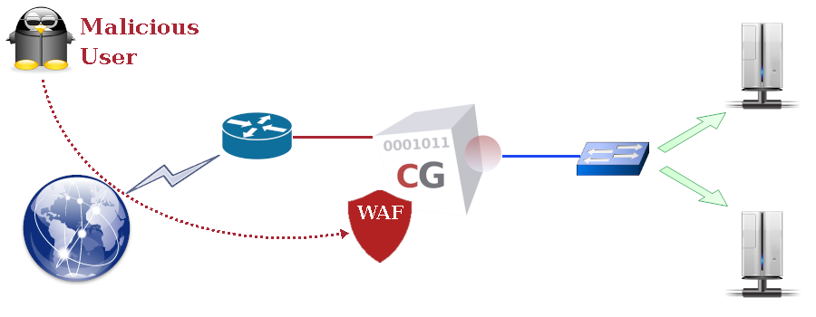 Windows 8 WAF Gateway full