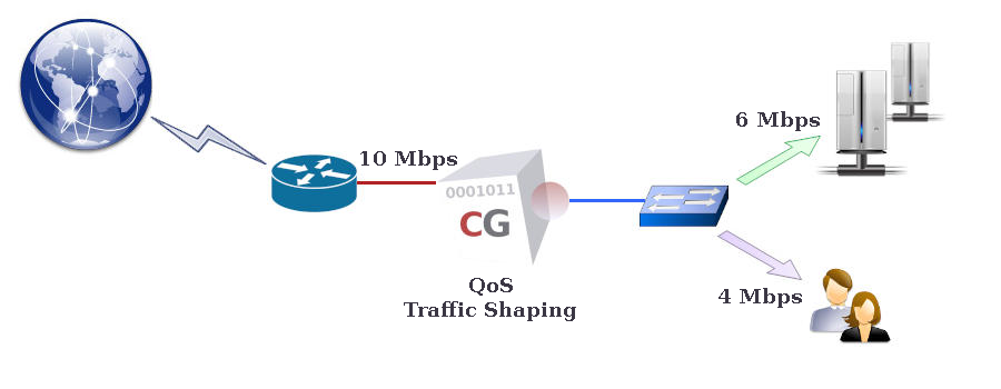 Windows 8 Traffic Shaping full