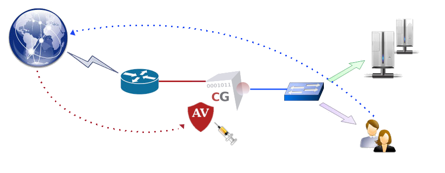 Gateway Antivirus screenshot